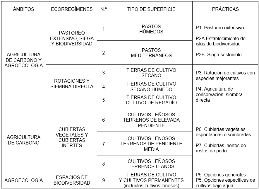ecorregímenes